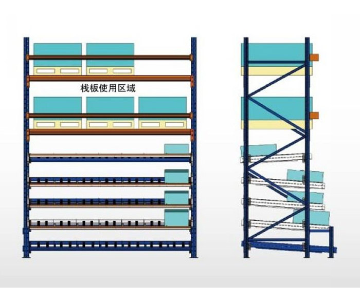 重型流利式货架示意图 重型流利式货架示意图