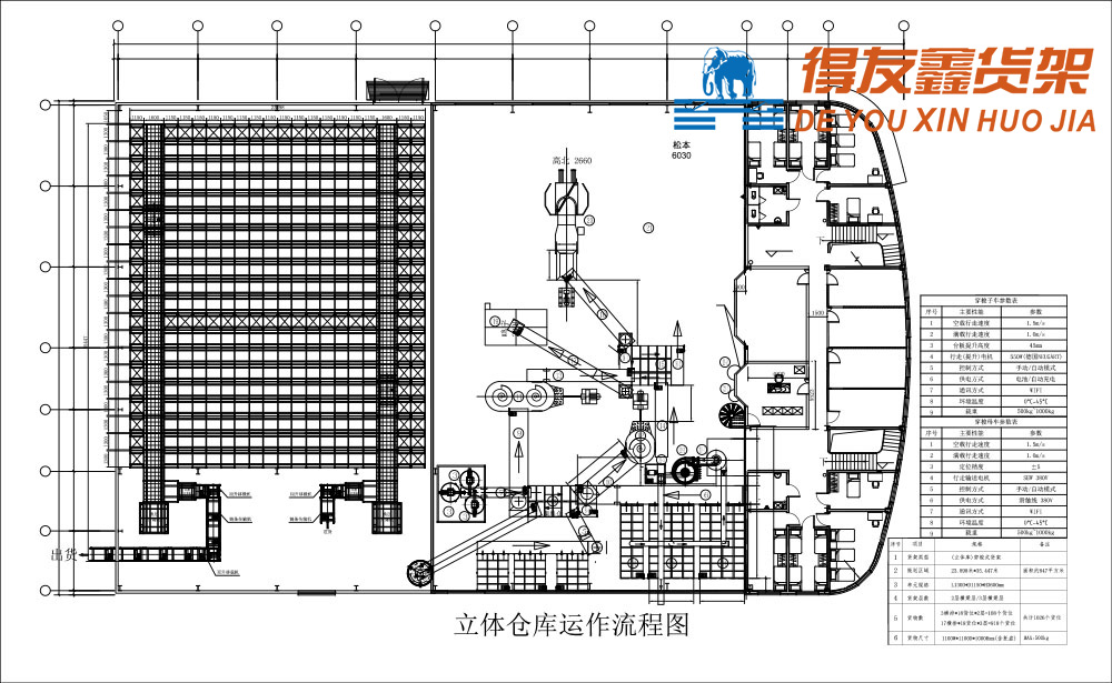 立体仓库运作流程图(1).jpg 立体仓库运作流程图(1).jpg